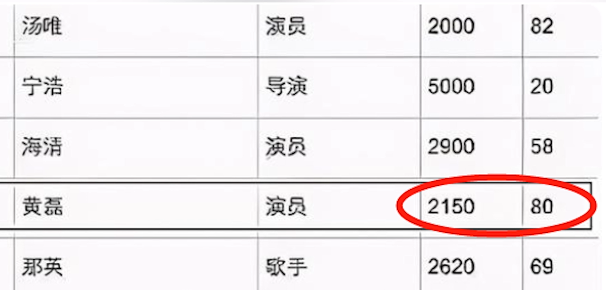 黃磊
