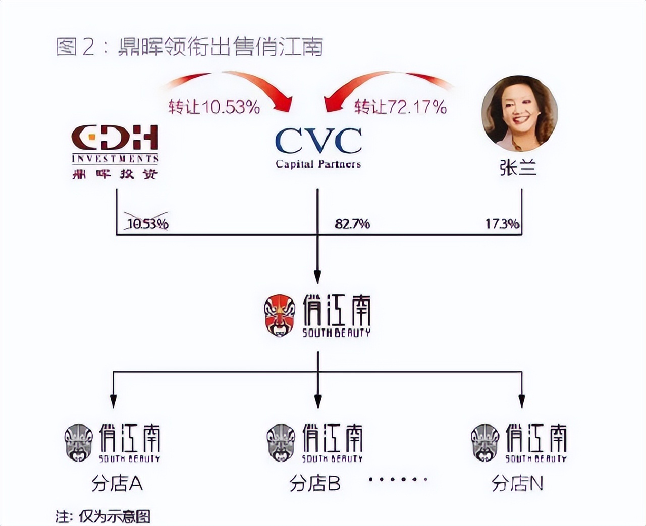 張蘭