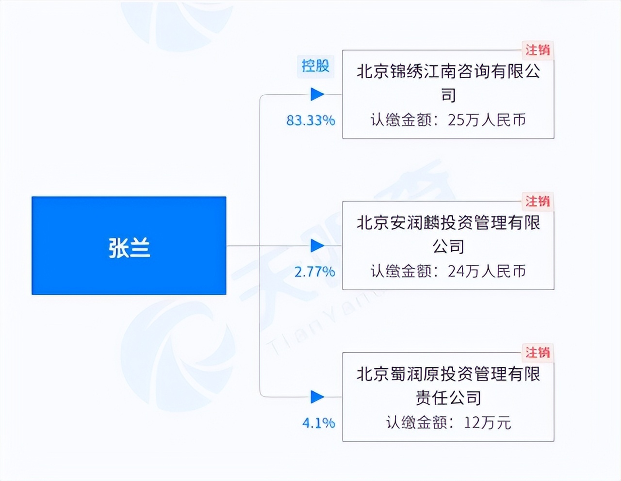 張蘭