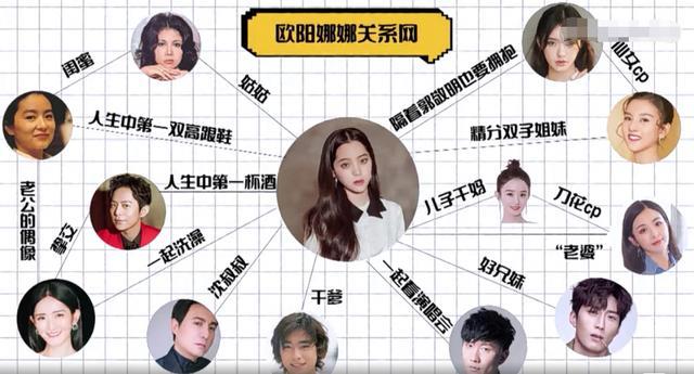 歐陽娜娜