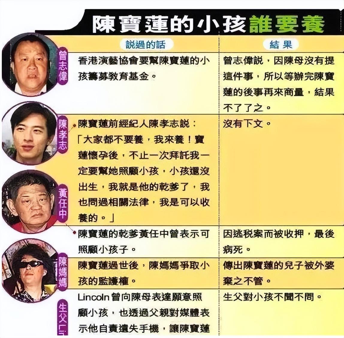 陳寶蓮
