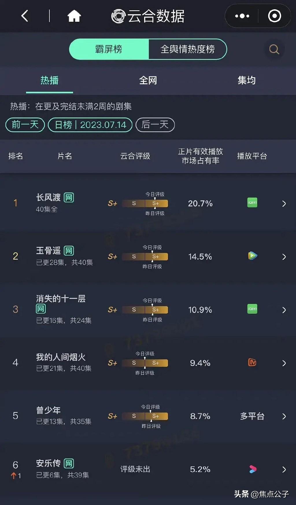 龔俊