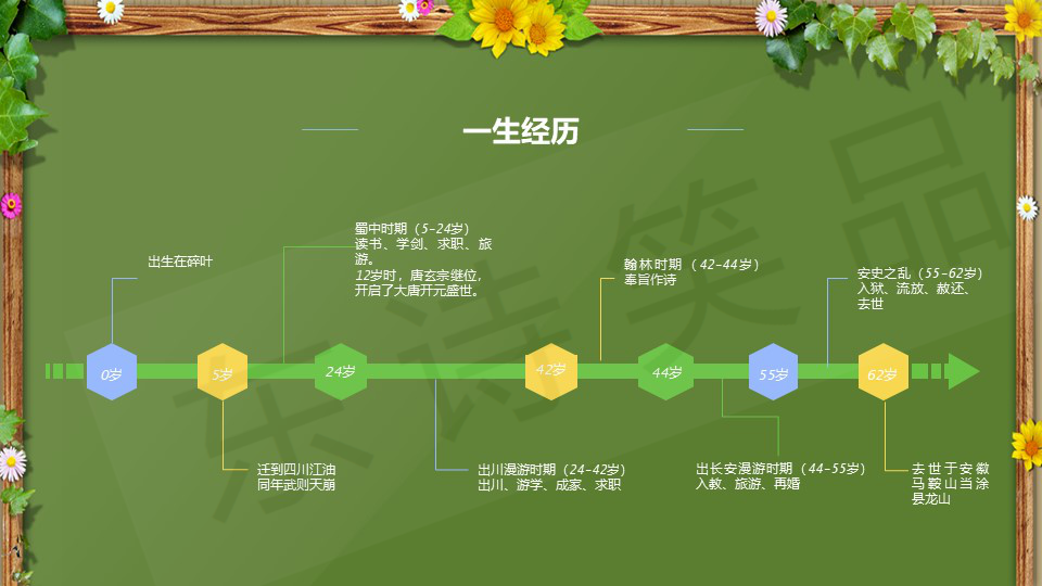 諫仙人李白履歷個人資料簡介