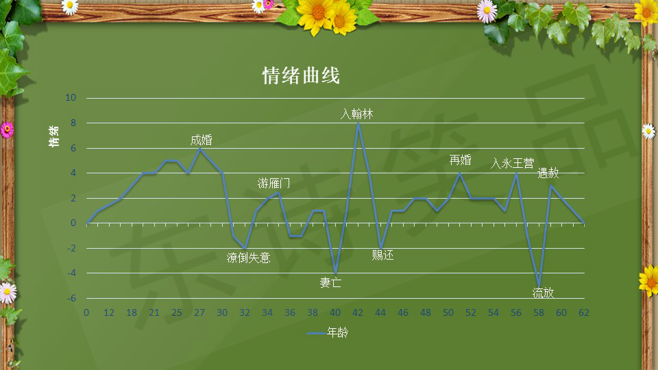 李白