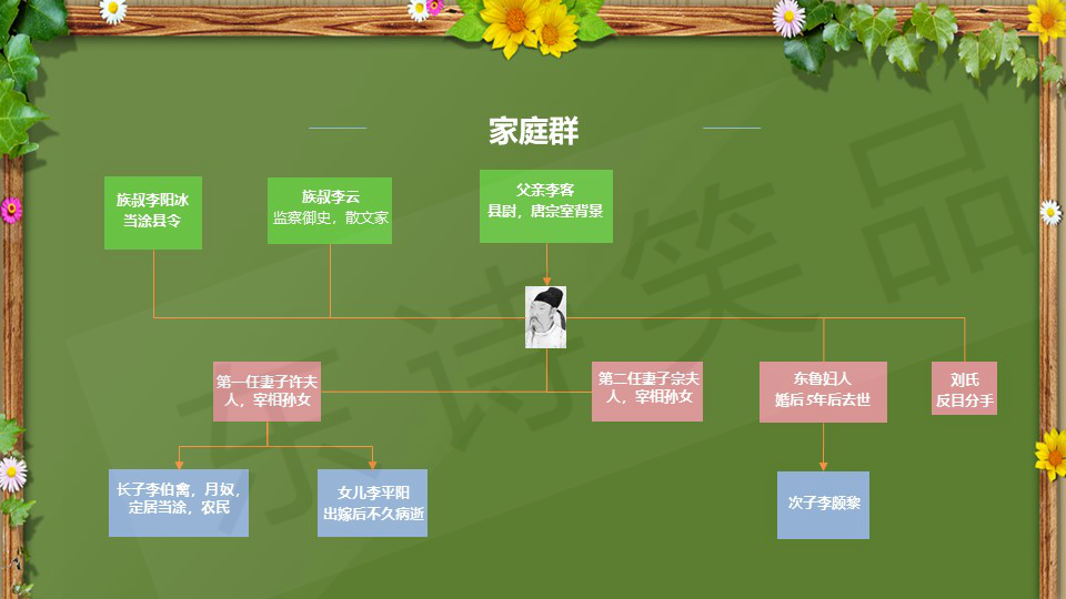 李白