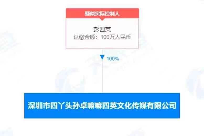 孫海洋