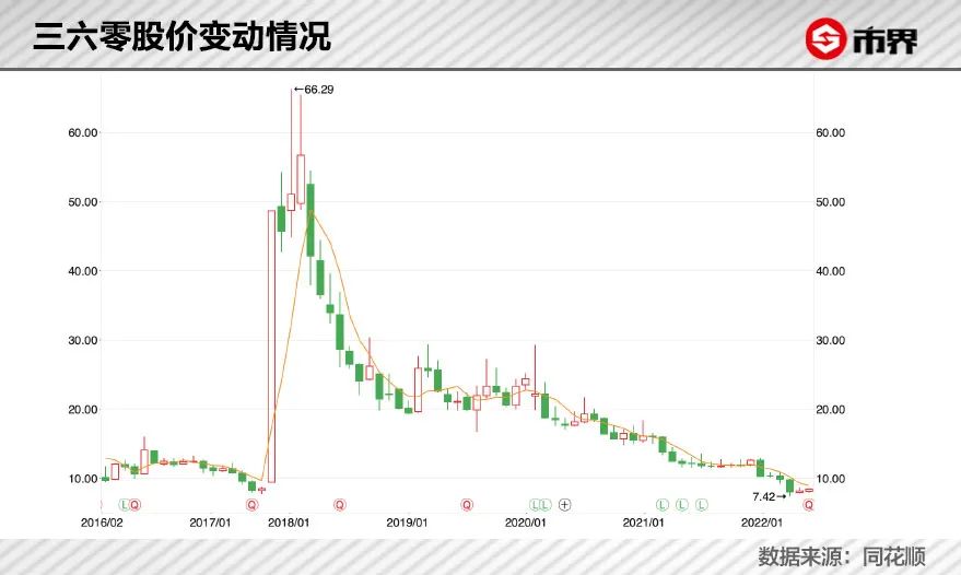 週鴻禕