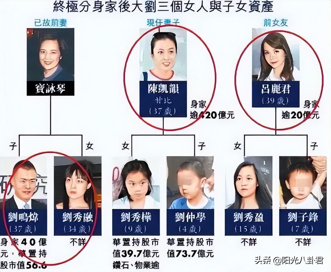 劉鑾雄