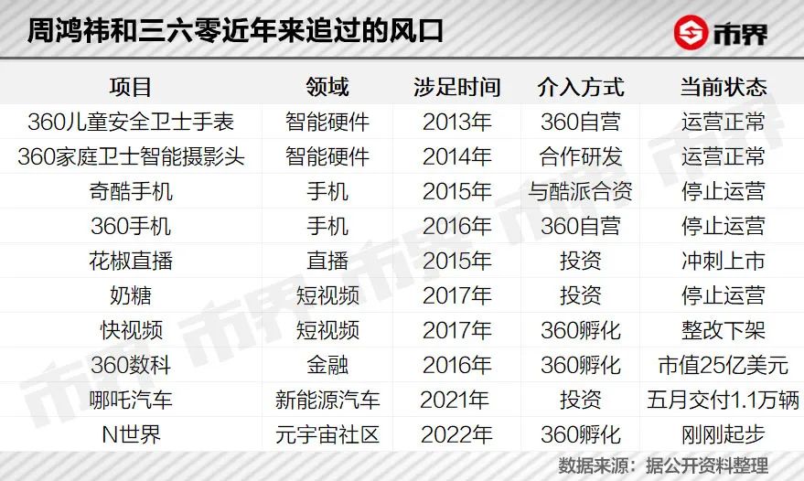 週鴻禕