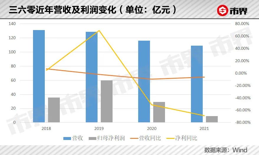 週鴻禕