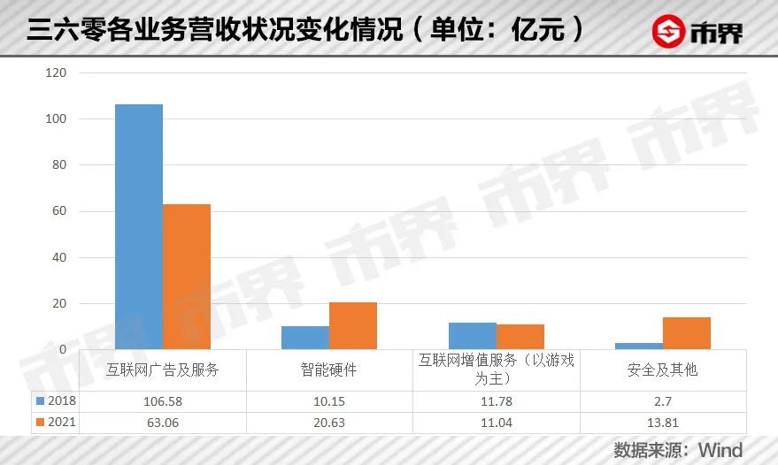 週鴻禕