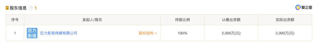 楊子