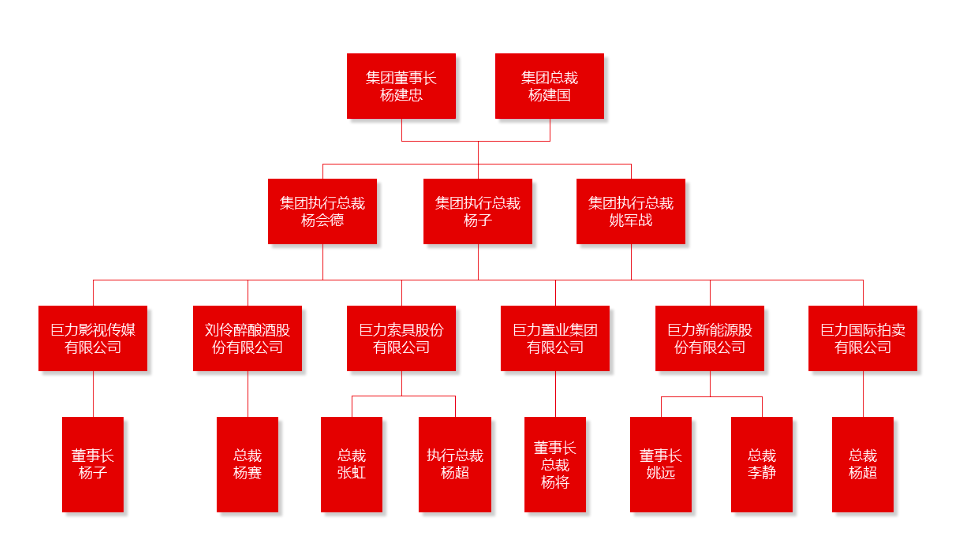 楊子