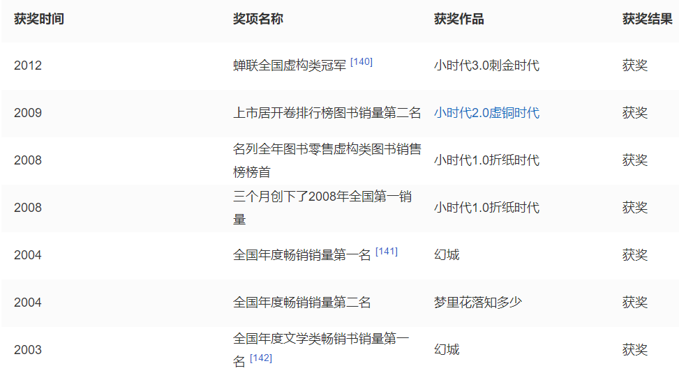 郭敬明