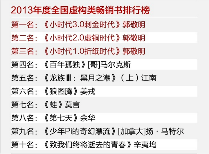 郭敬明