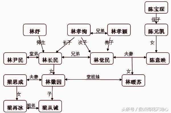 林覺民