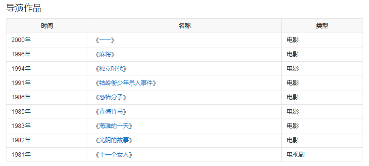 蔡琴