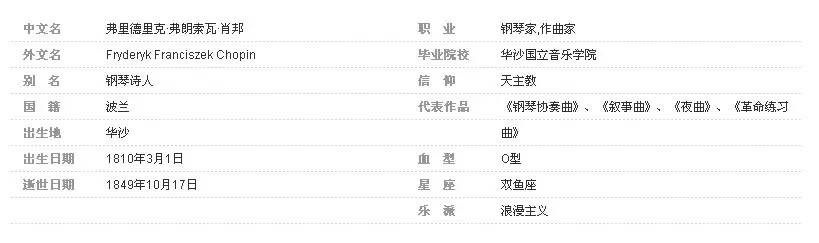 蕭邦