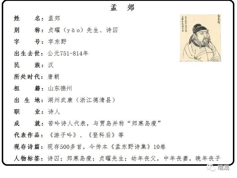 孟郊