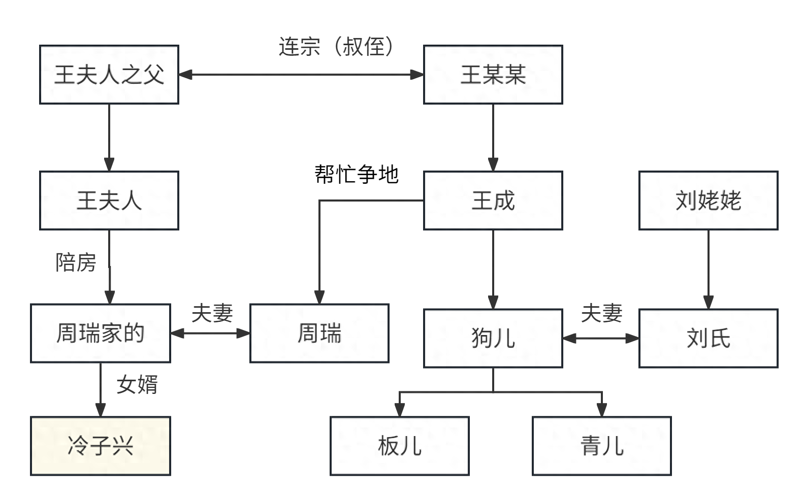 劉姥姥