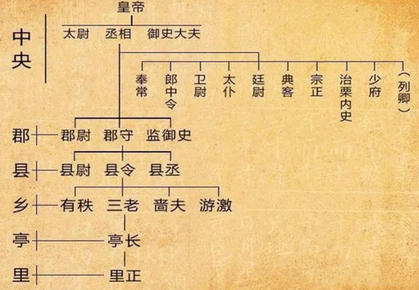 嬴政