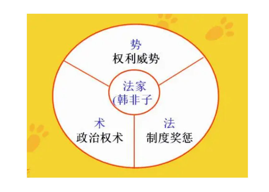 嬴政