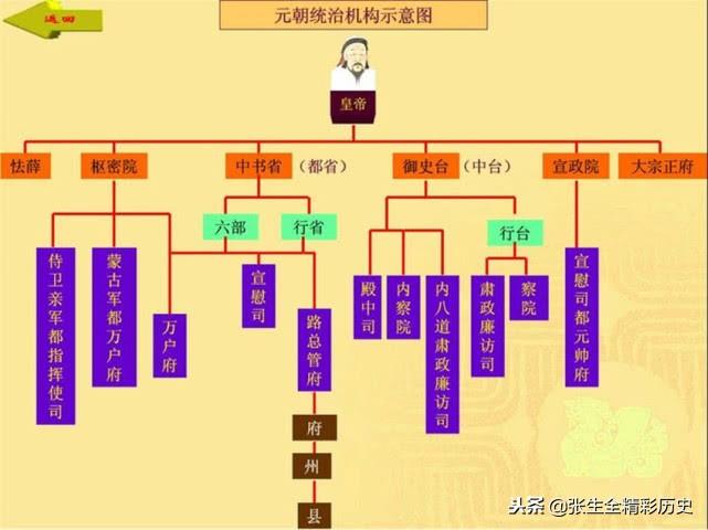 忽必烈