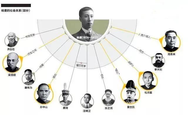 楊度