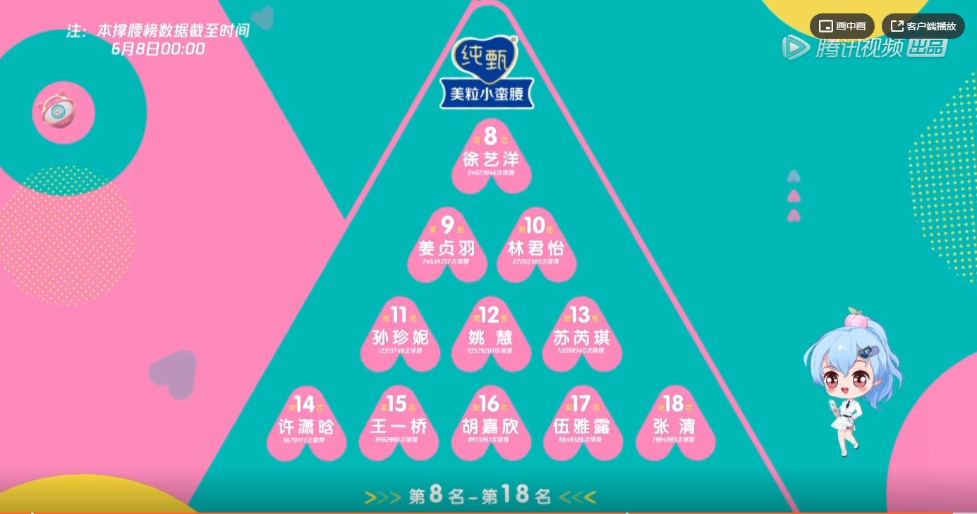若薑