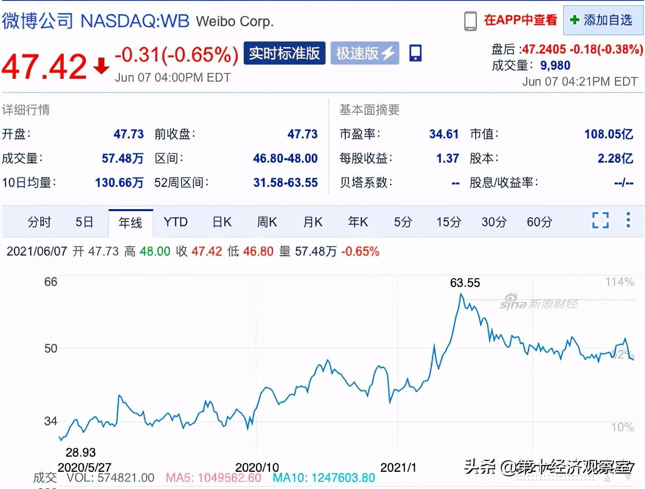 曹國偉