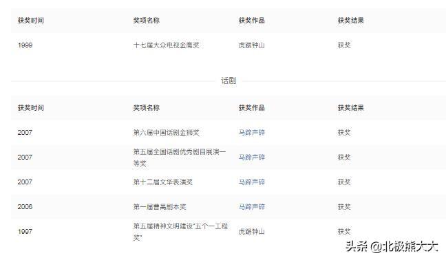 傅程鵬