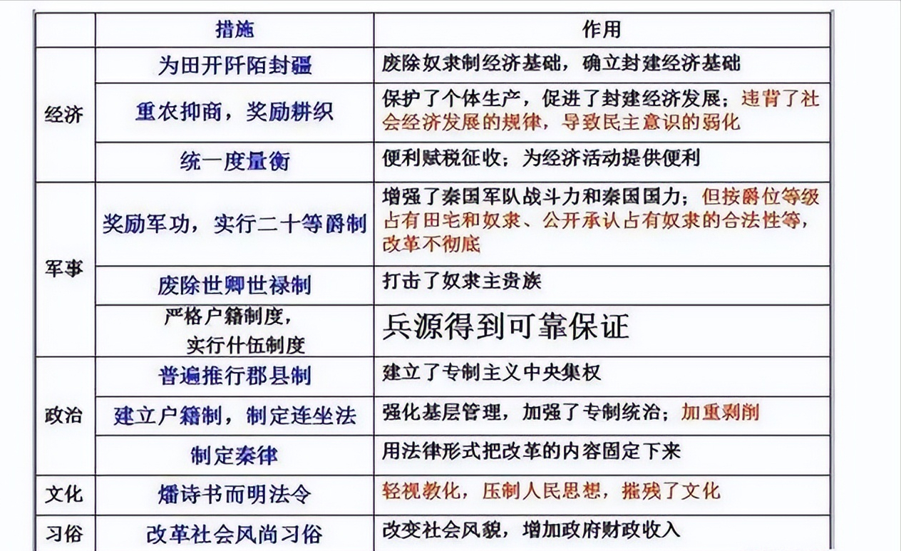 秦孝公