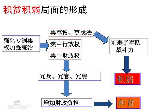 趙匡胤