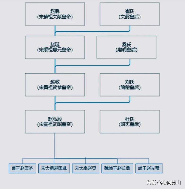 趙匡胤