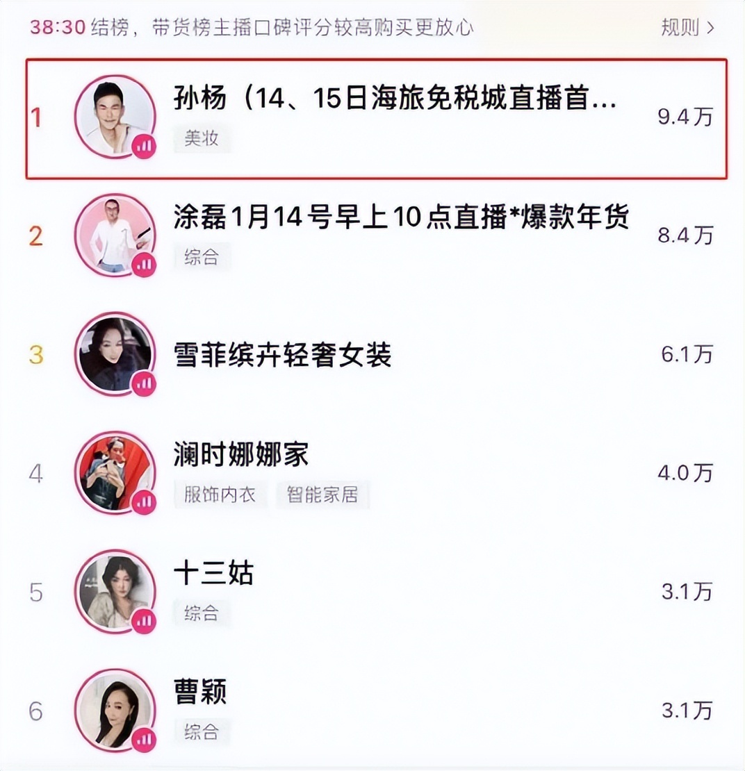 孫楊