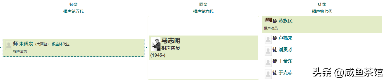 馬志明