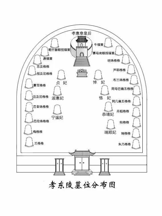 順治