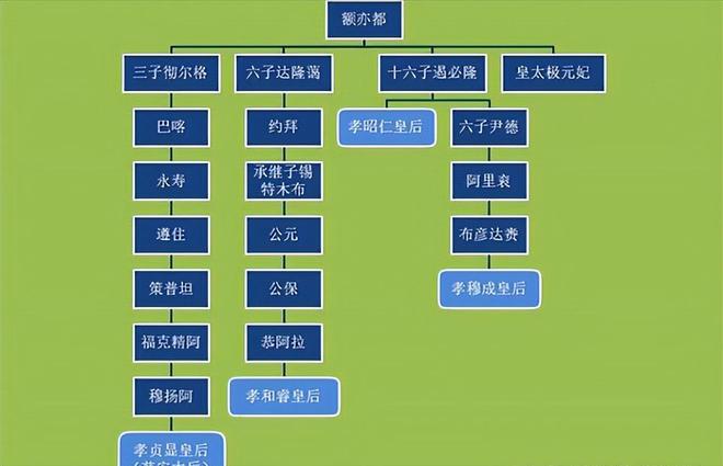 鰲拜