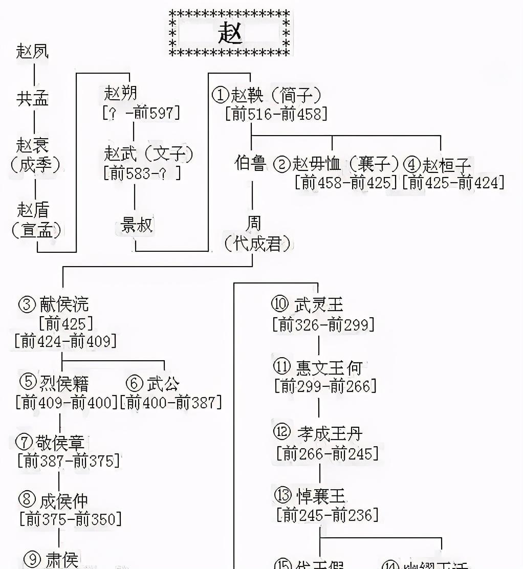 毛遂