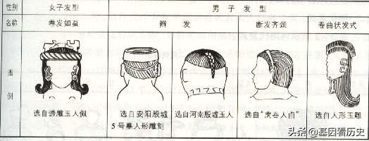 倉頡