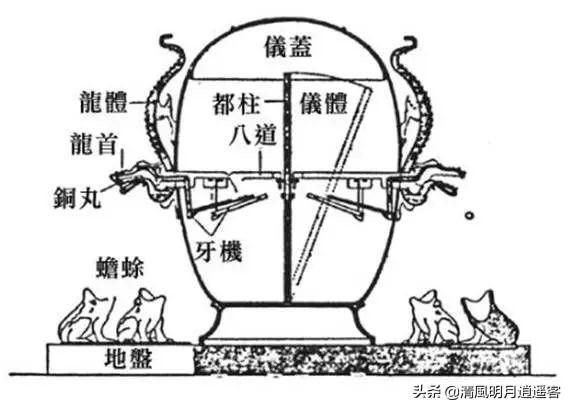 張衡