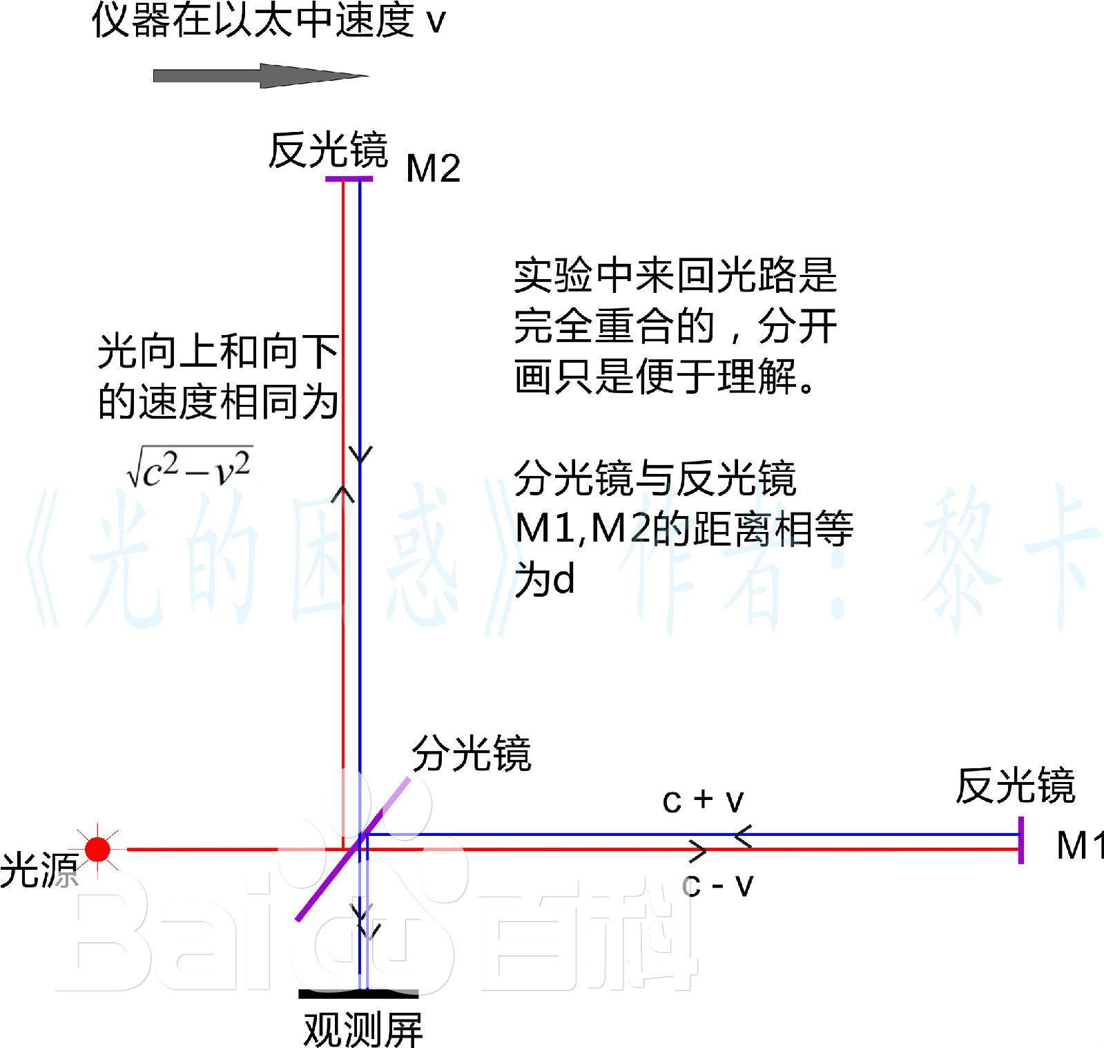 愛因斯坦