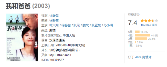 王朔