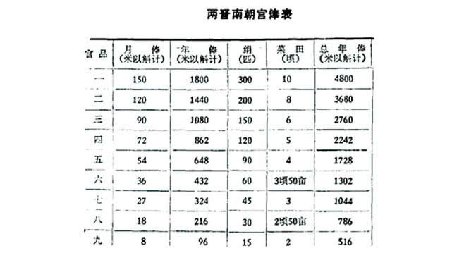 陶淵明