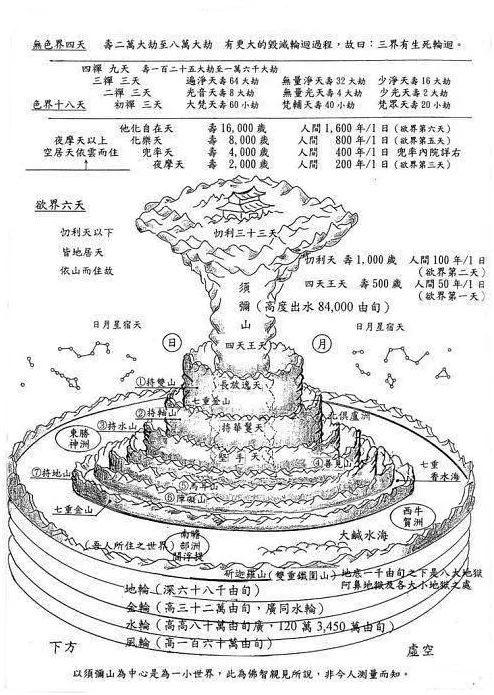 帝釋天