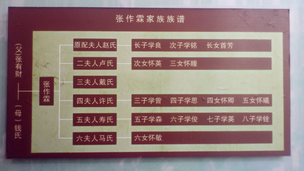 張作霖