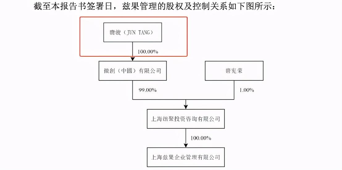 唐駿