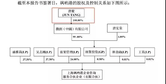 唐駿