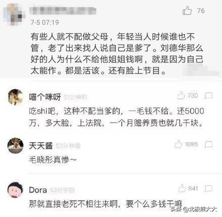 毛曉彤
