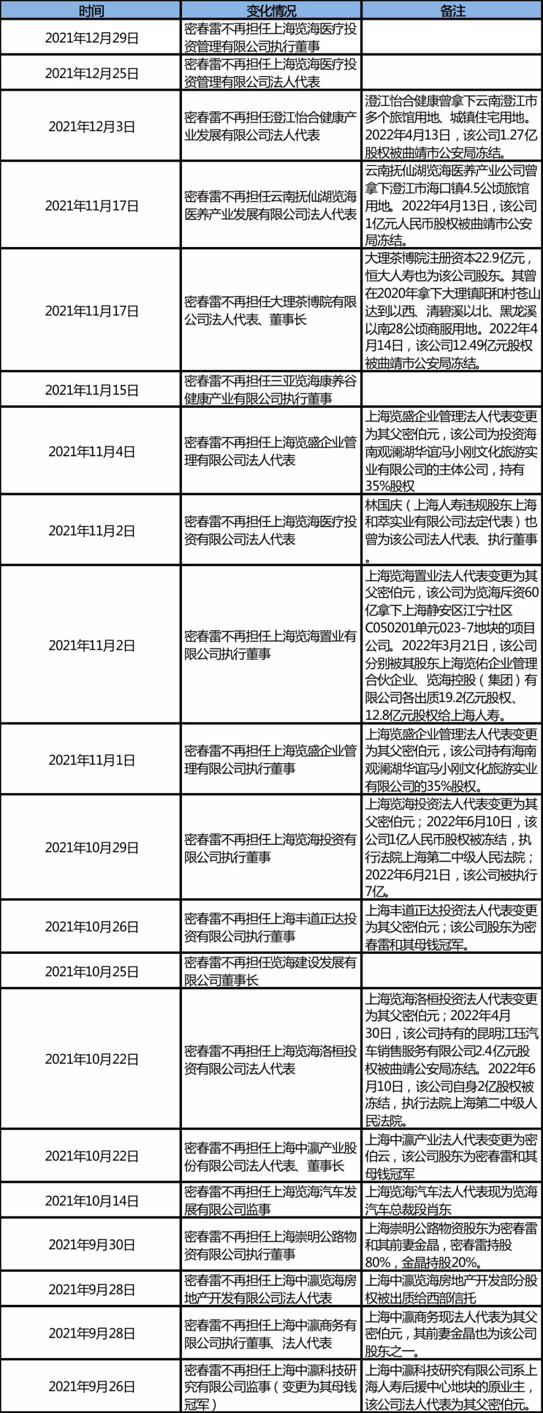 密春雷